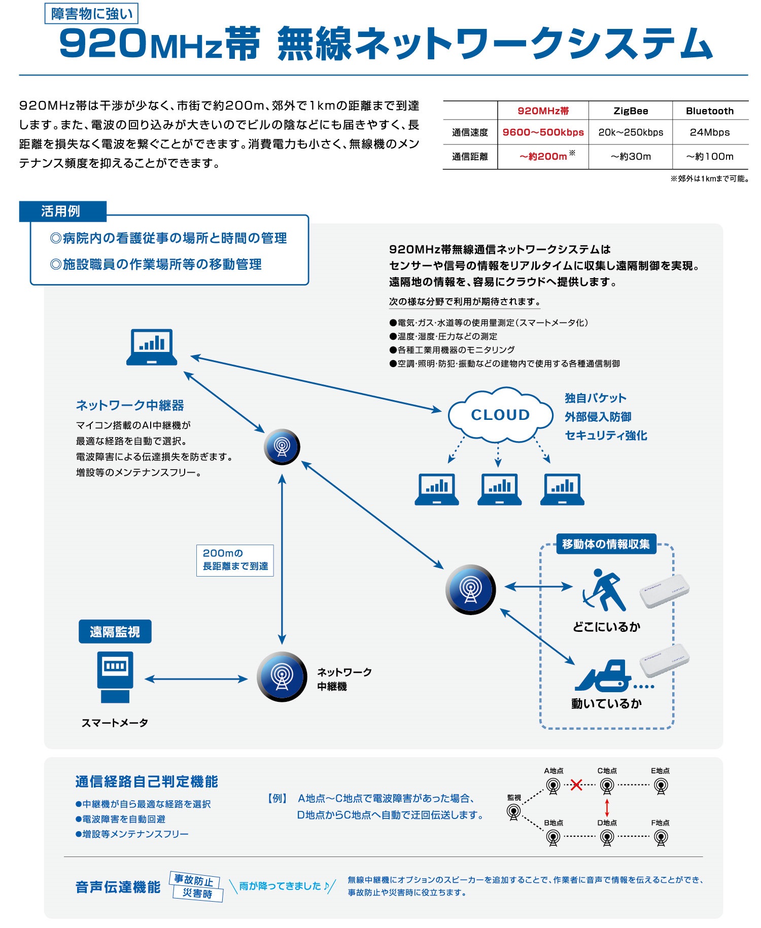 無線ネットワーク機器と通信経路自己判定機能