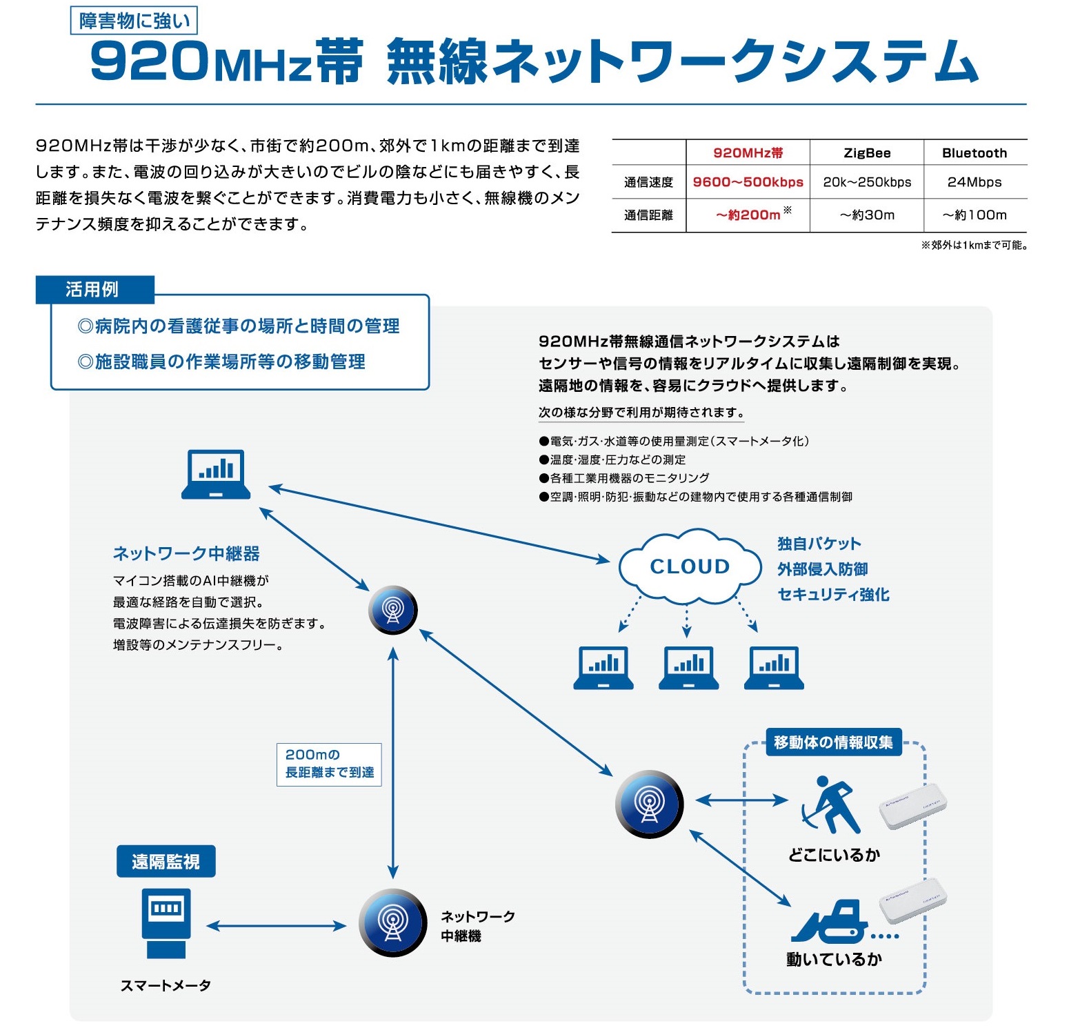 無線ネットワーク機器